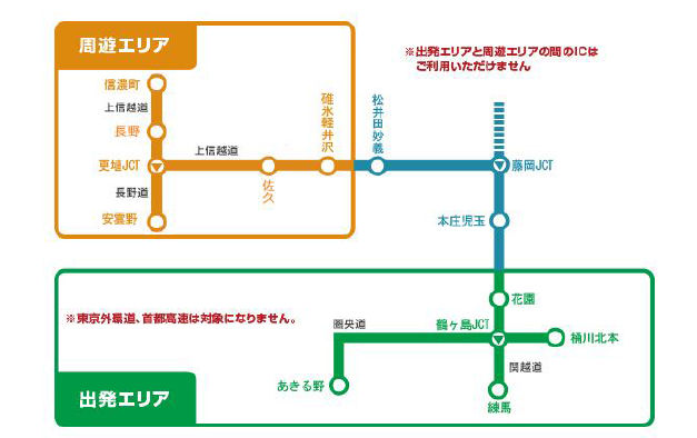 ドラ割「長野道・上信越道おかげさまで20周年記念パス」適用区間