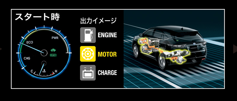 ハイブリッドシステムの動作モードイメージ