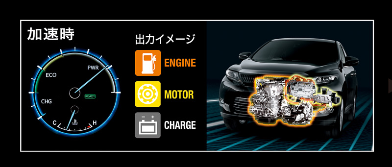 ハイブリッドシステムの動作モードイメージ