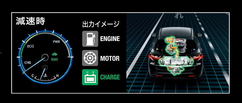 ハイブリッドシステムの動作モードイメージ