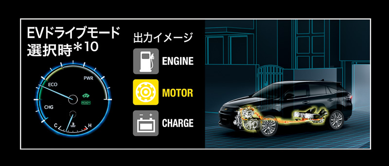 ハイブリッドシステムの動作モードイメージ