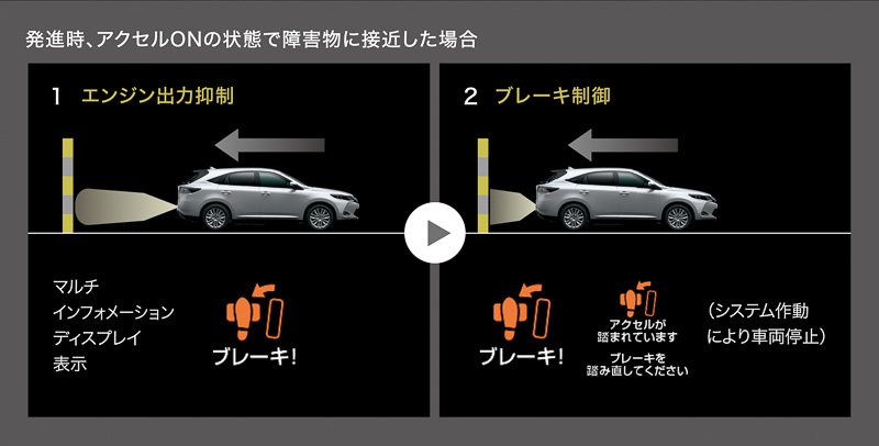 「インテリジェントクリアランスソナー」はPREMIUM “Advanced Package”に標準装備。GRAND以外にオプション設定。「ドライブスタートコントロール」は全車標準装備