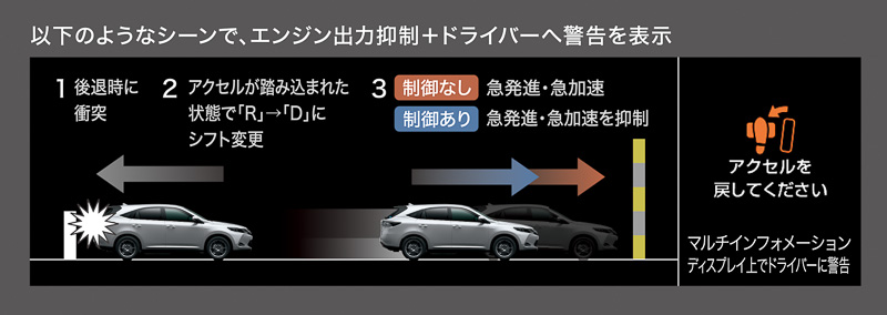 「インテリジェントクリアランスソナー」はPREMIUM “Advanced Package”に標準装備。GRAND以外にオプション設定。「ドライブスタートコントロール」は全車標準装備
