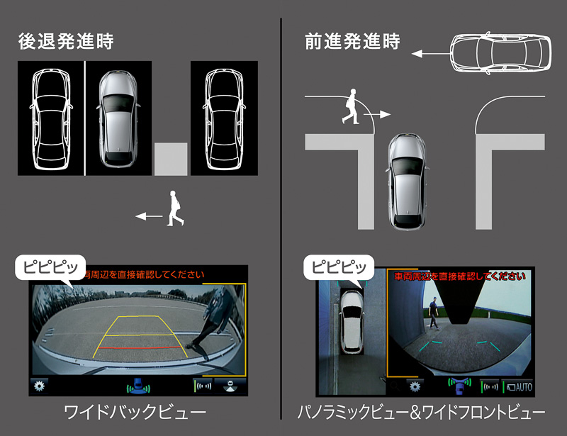 SDナビゲーションシステムを全車にオプション設定。PREMIUM “Advanced Package”にオプションで追加できるパノラミックビューモニターはトヨタ初の「左右確認サポート」を備えている