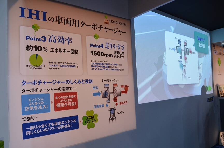 ターボチャージャーを製造するIHIは、2.0リッターディーゼルエンジンと組み合わせるというターボチャージャーを展示してダウンサイジングエンジンのメリットを訴求する。IHIのターボチャージャーは一部のフェラーリ車に採用されたことでも知られており、国内メーカーだけにとどまらず欧州車でも広く採用されているという