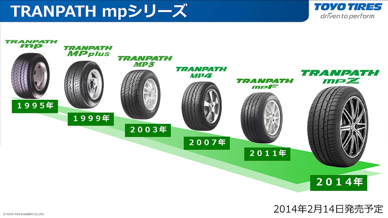 mpZは6代目のトランパス