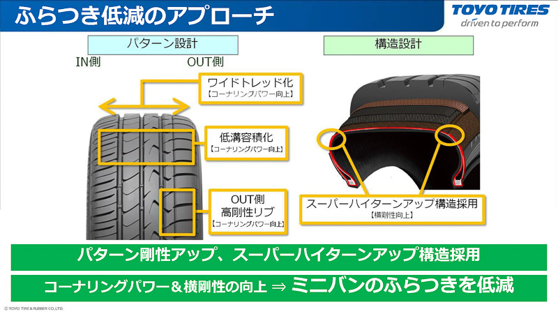 スーパーハイターンアップ構造を採用