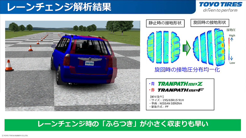 レーンチェンジのシミュレーション