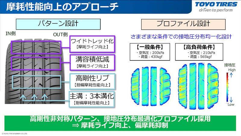 摩耗性能向上のアプローチ