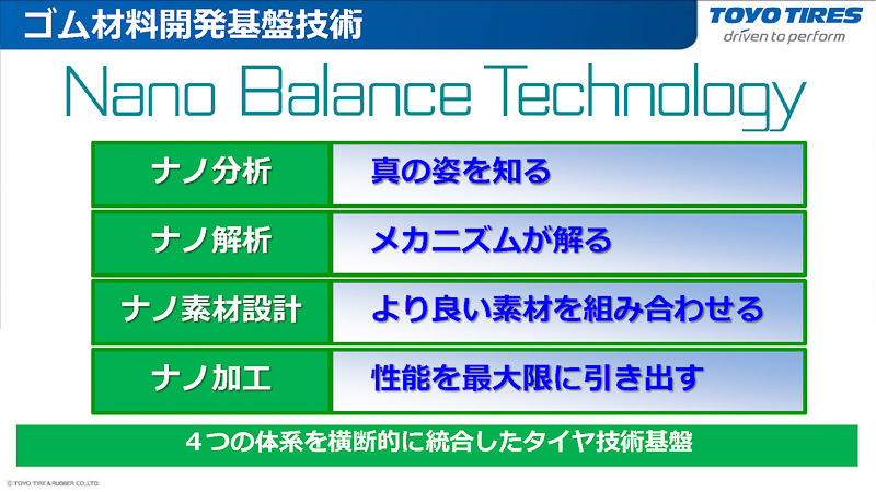 ナノバランステクノロジーが投入されている