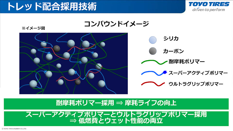 3種類のポリマーを使用している