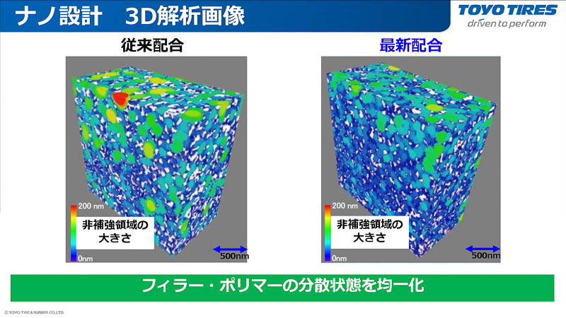 ポリマーの状態解析結果。右のほうが分散性が高い