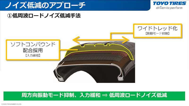 振動解析を重視して作られたタイヤ
