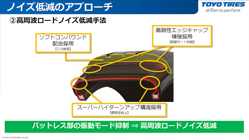 スーパーハイターンアップ構造を採用