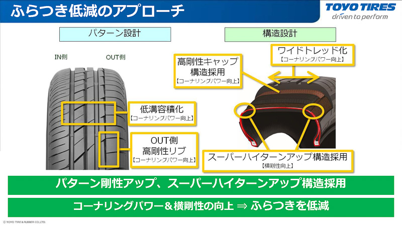 スーパーハイターンアップ構造採用