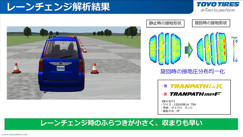 レーンチェンジのシミュレーション
