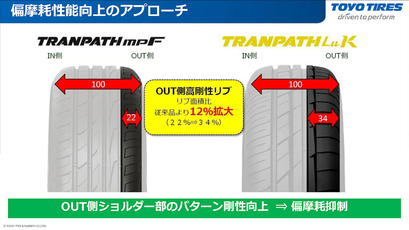 偏摩耗性能を向上