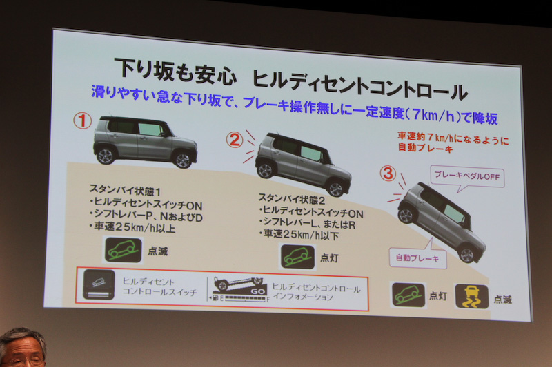 4WD車では「ヒルディセントコントロール」「グリップコントロール」を軽自動車として初採用