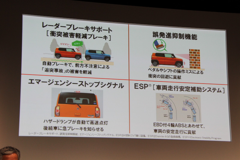 追突事故の被害軽減を図る「レーダーブレーキサポート（衝突被害軽減ブレーキ）」、ペダルやシフトの操作ミスによる衝突回避に貢献する「誤発進抑制機能」といった安全装備も付く