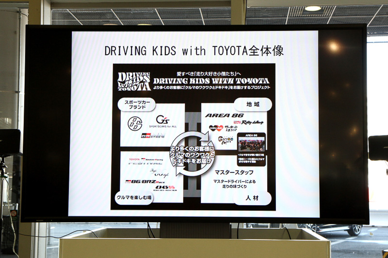 2月1日に発表された新プロジェクト「DRIVING KIDS with TOYOTA」。クルマに乗るとき、クルマを走らせるときのワクワクとドキドキを、もっと多くの人に感じてもらいたい。クルマといることで童心に帰る、そんな至福の時間をもっと多くの人に持ってほしい。という想いが込められたプロジェクトになっている