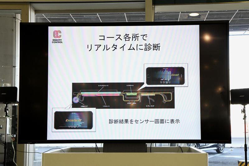 GRAVITY CONTROLの具体的な内容説明