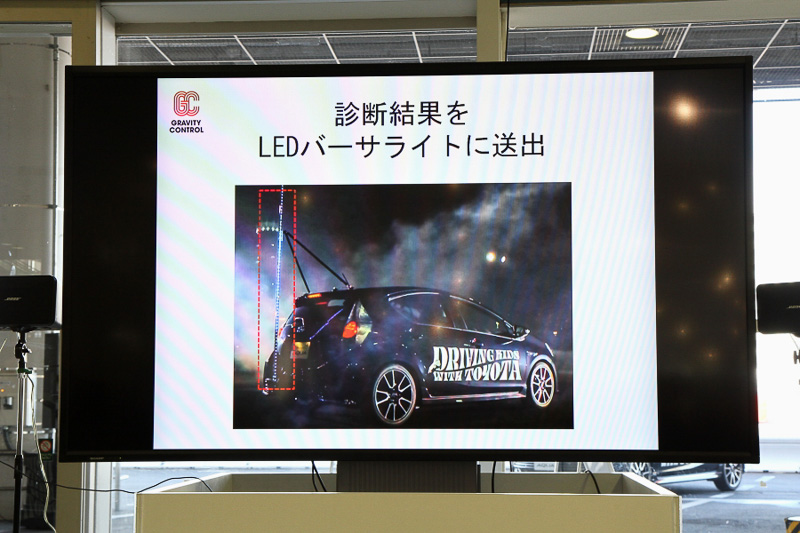 GRAVITY CONTROLの具体的な内容説明