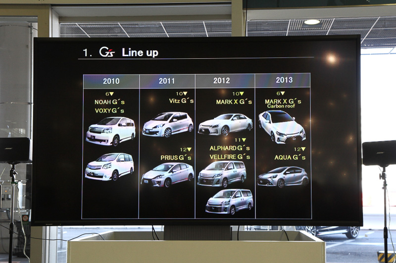 2010年から販売されて好評を得ているG'sシリーズ。メーカー自らが企画、開発、販売を行なうスポーティ色と上質感を全面に出したモデル。その最新モデルが今回用意されたアクア G'sになる