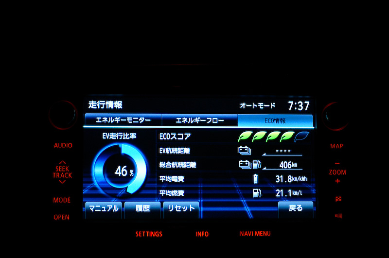 一時は21.1km/Lの平均燃費を出したものの……