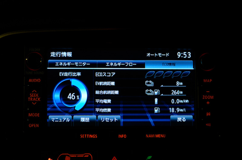 担当編集からのペースアップ指示により、結局18.9km/Lという結果に。車重1.8tのSUVで、かつエアコンなどの快適装備を使いながらと考えると、十分立派な数値だろう