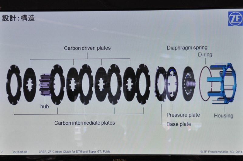 ZF製カーボンクラッチの構造