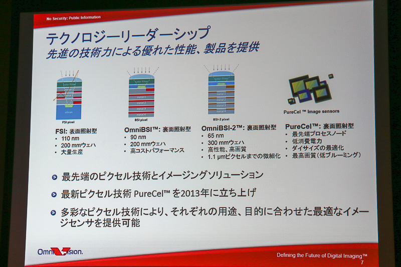 同社のイメージセンサ技術