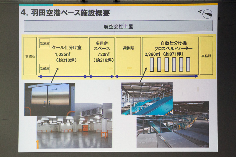 リニューアルされたYGX羽田空港ベース。敷地面積は約2556坪で上屋面積は約1597坪。クール仕分け室の該当面積は約310坪、自動仕分け機の該当面積は約871坪。特徴的な多目的スペースの面積は約218坪となっている