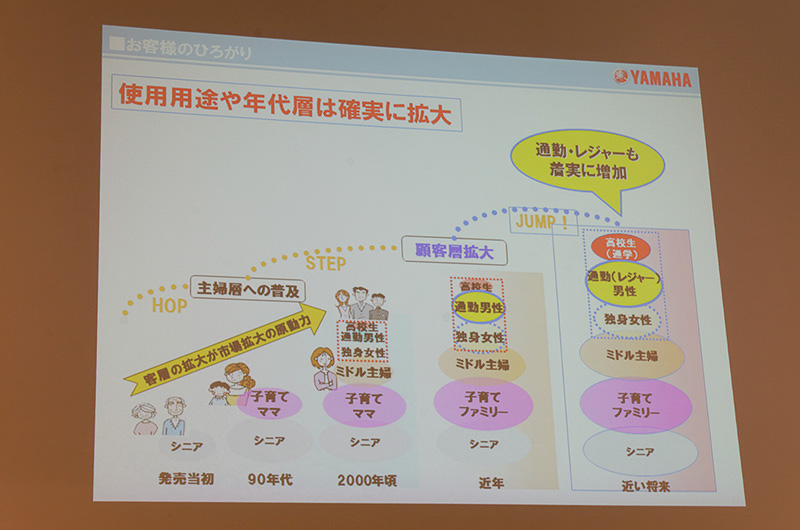 ユーザー層も広がりを見せている