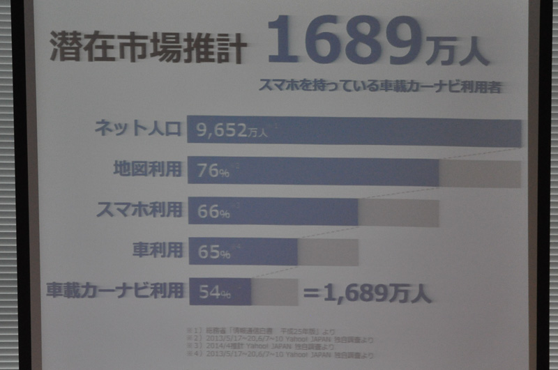 潜在市場の推計