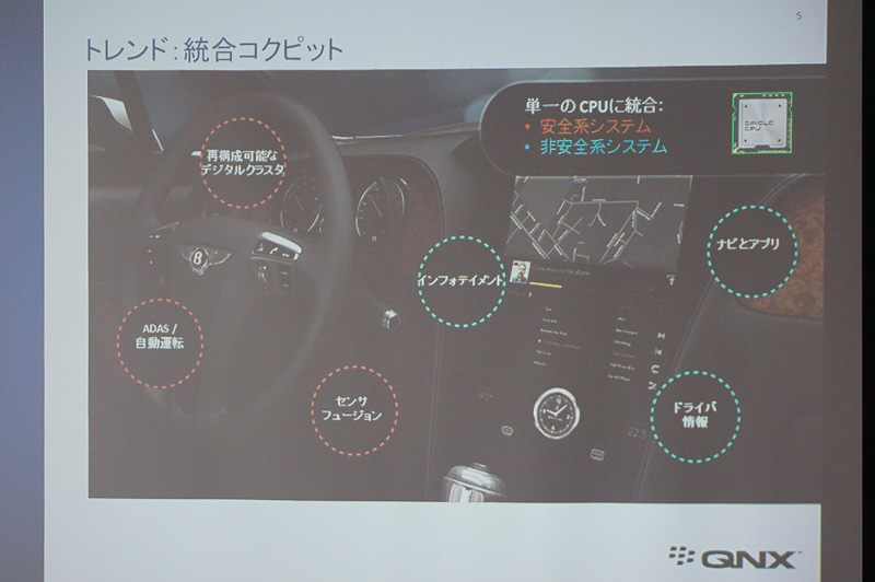 “統合コックピット”と呼ばれる情報系と安全系が共存するクルマが実現されつつある