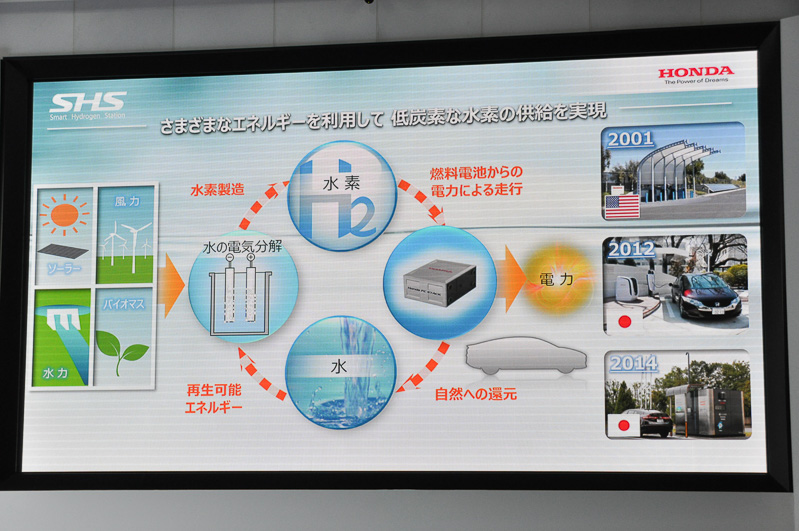 スマート水素ステーションについて