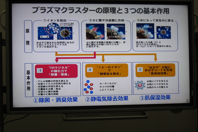 プラズマクラスターの原理と3つの基本作用