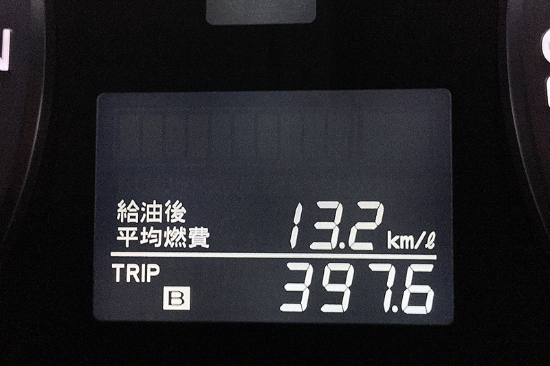 あっちをフラフラ、こっちで道草、高速道路中心の走行で燃費は約13.2km/Lだった。って、これは凄いぞ！！