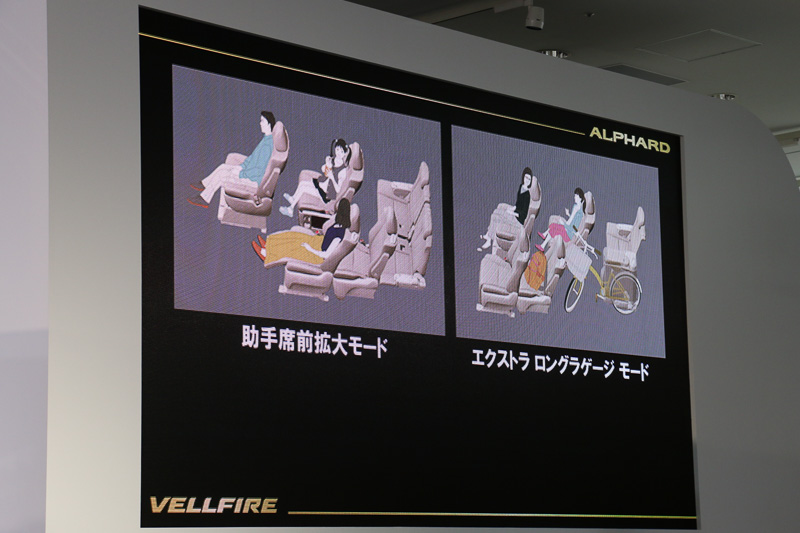 広い車内は使い方に合わせてさまざまなシートアレンジに対応する