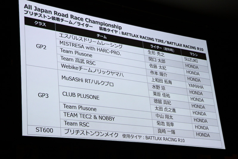 全日本ロードレース選手権