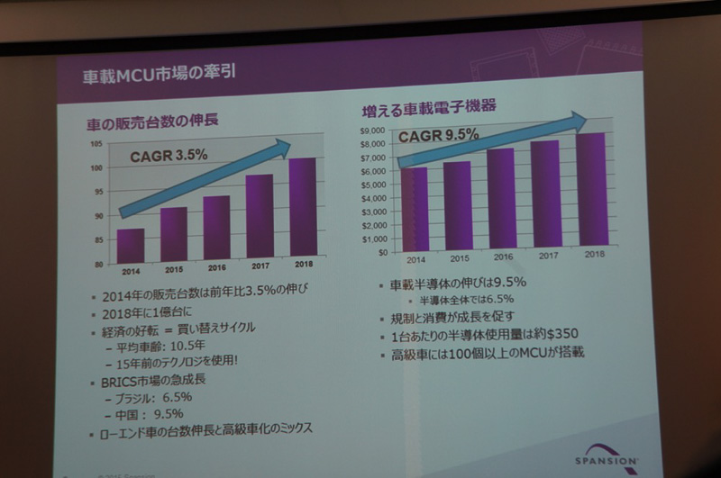 Spansion 自動車事業部事業部長の赤坂伸彦氏のプレゼンテーションスライド