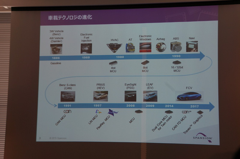 Spansion 自動車事業部事業部長の赤坂伸彦氏のプレゼンテーションスライド
