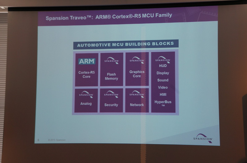 Spansion 自動車事業部事業部長の赤坂伸彦氏のプレゼンテーションスライド