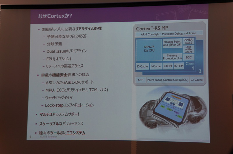 Spansion 自動車事業部事業部長の赤坂伸彦氏のプレゼンテーションスライド