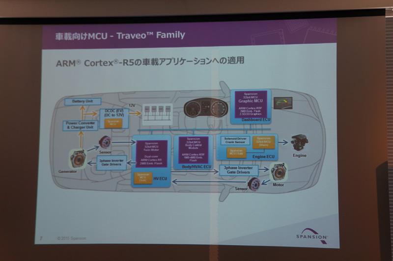 Spansion 自動車事業部事業部長の赤坂伸彦氏のプレゼンテーションスライド