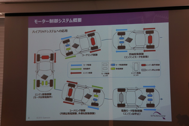 Spansion 自動車事業部事業部長の赤坂伸彦氏のプレゼンテーションスライド