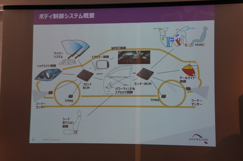 Spansion 自動車事業部事業部長の赤坂伸彦氏のプレゼンテーションスライド