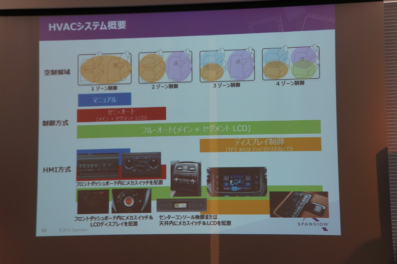 Spansion 自動車事業部事業部長の赤坂伸彦氏のプレゼンテーションスライド