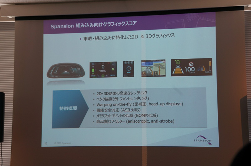 Spansion 自動車事業部事業部長の赤坂伸彦氏のプレゼンテーションスライド