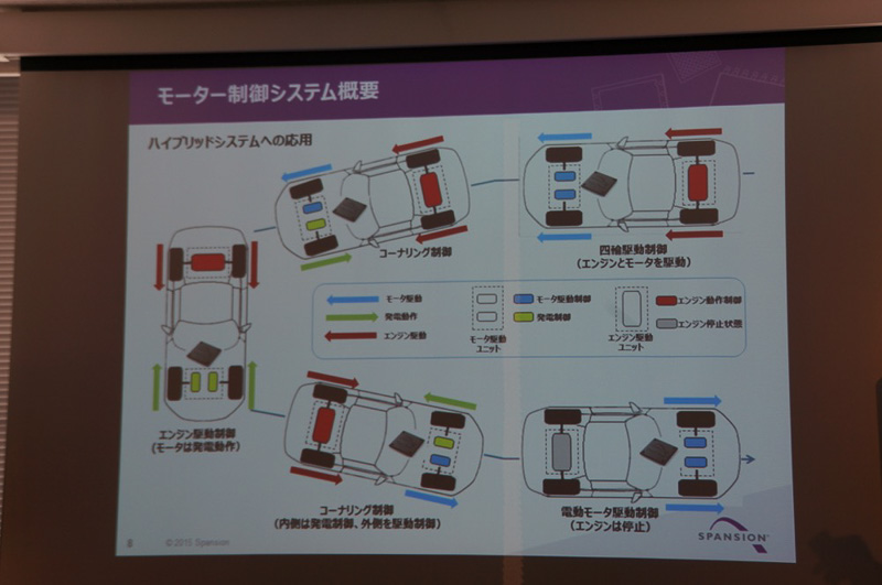 ツインモーター採用のハイブリッドを制御するARM搭載のMCU（マイクロコントロールユニット）